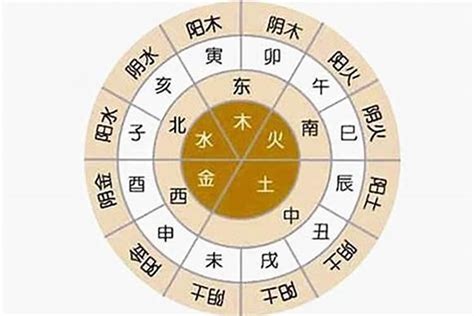 生辰八字怎麼查|生辰八字算命、五行喜用神查詢（免費測算）